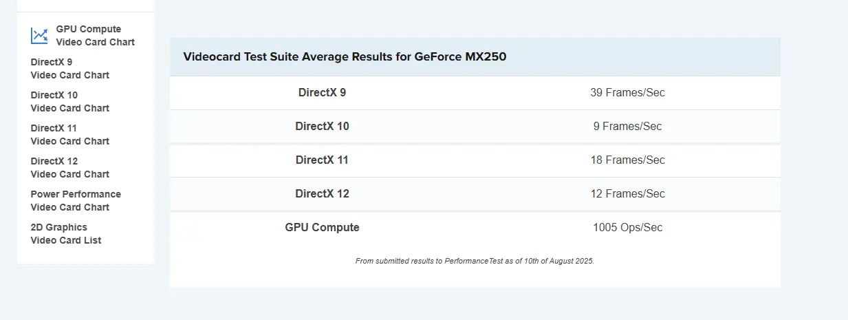 بررسی و مشخصات فنی گرافیک NVIDIA Geforce MX250 6 مشخصات NVIDIA GeForce MX250