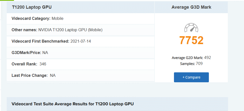 بررسی و مشخصات فنی گرافیک NVIDIA T1200 7 Quadro T2000 1