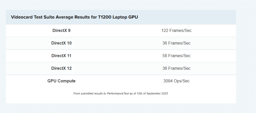 بررسی و مشخصات فنی گرافیک NVIDIA T1200 8 Quadro T2000 2