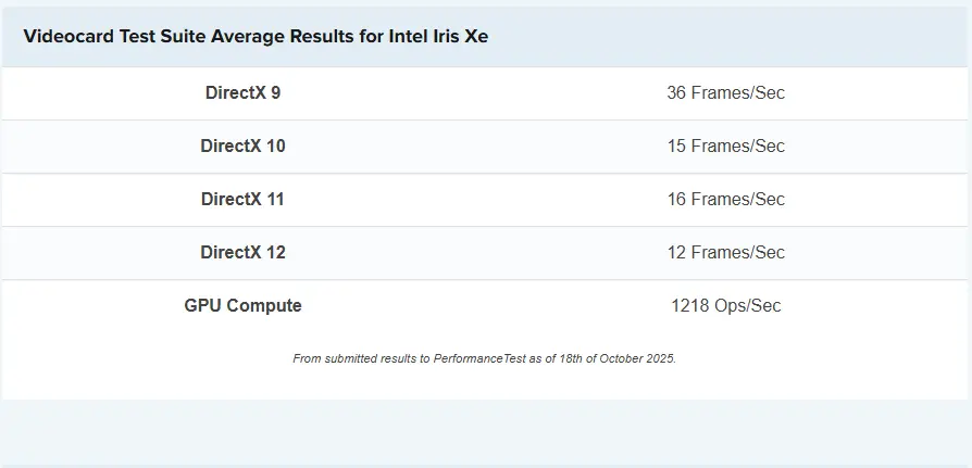 نقد و بررسی و مشخصات فنی گرافیک Intel Iris Xe 9 مشخصات intel iris xe