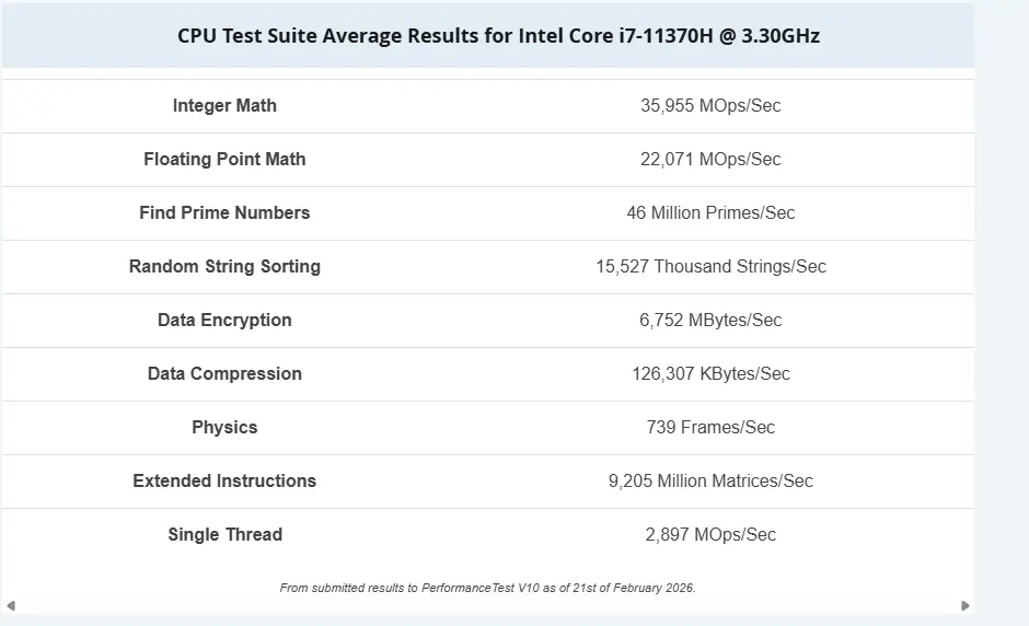 بررسی و مشخصات فنی پردازنده Intel Core i7-11370H مقایسه و بنچمارک 10 بنچمارک Core i7-11370H