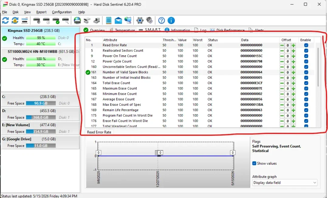آموزش تست هارد لپ تاپ و کامپیوتر | راهنمای تست قدم به قدم 13 SSD health status and performance metrics